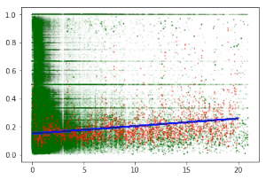 Исследования от OverLead: Влияние скорости загрузки страницы на показатель отказа