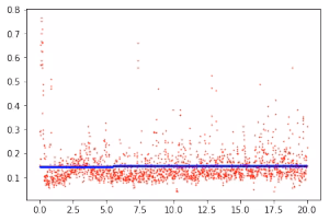 Исследования от OverLead: Влияние скорости загрузки страницы на показатель отказа