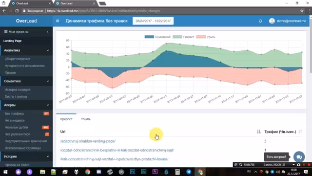 14 Динамика трафика без правок