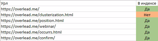 Проверка индексации URL сайта