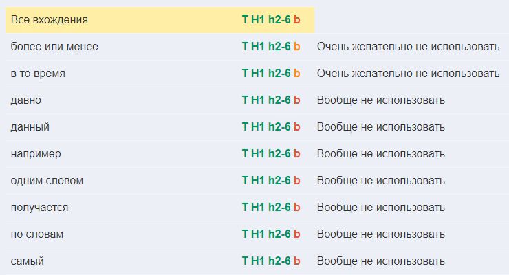 Текстовый анализатор
